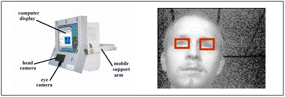 VISIOBOARD, eye position locator