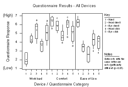 device satisfaction