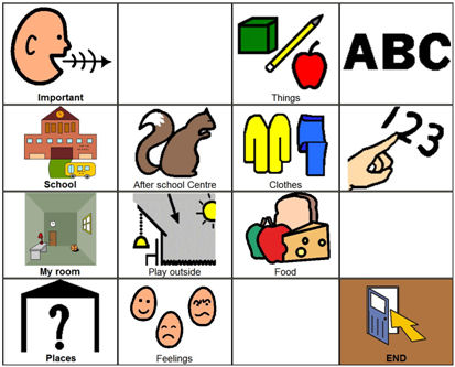 Communication with PCS Symbols grid