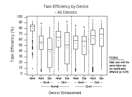 defice efficiency