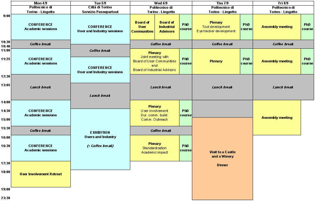 COGAIN Camp 2006 program at glance